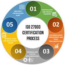 Chứng nhận ISO 27001